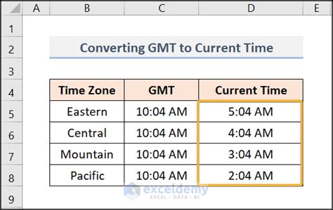Converting Boston Time to GMT .